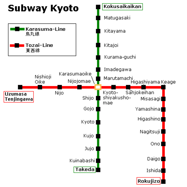 Transportes Kioto Subway